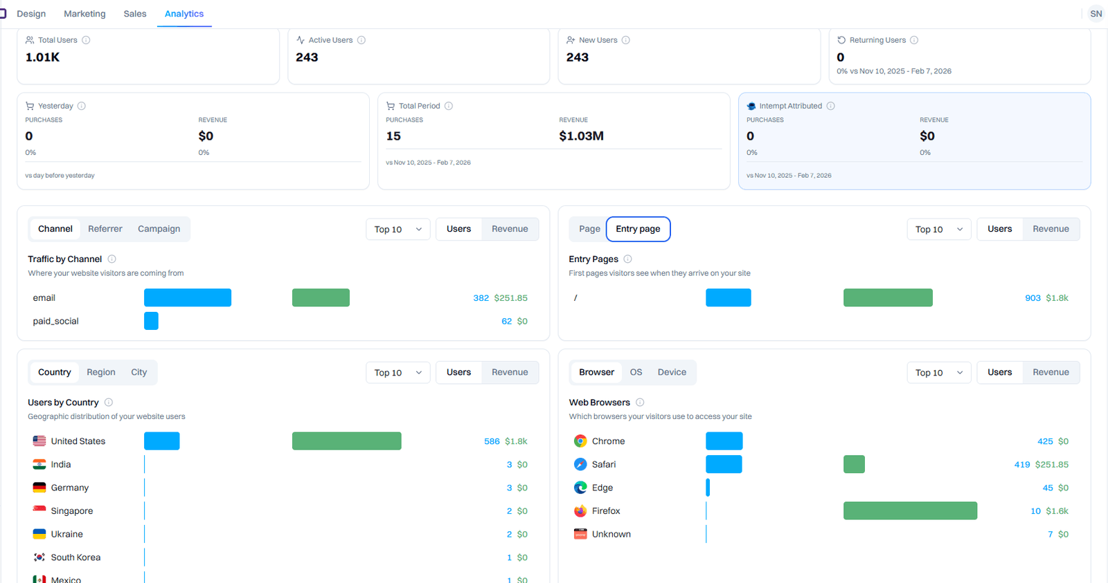 Intempt Analytics and audience intelligence dashboard